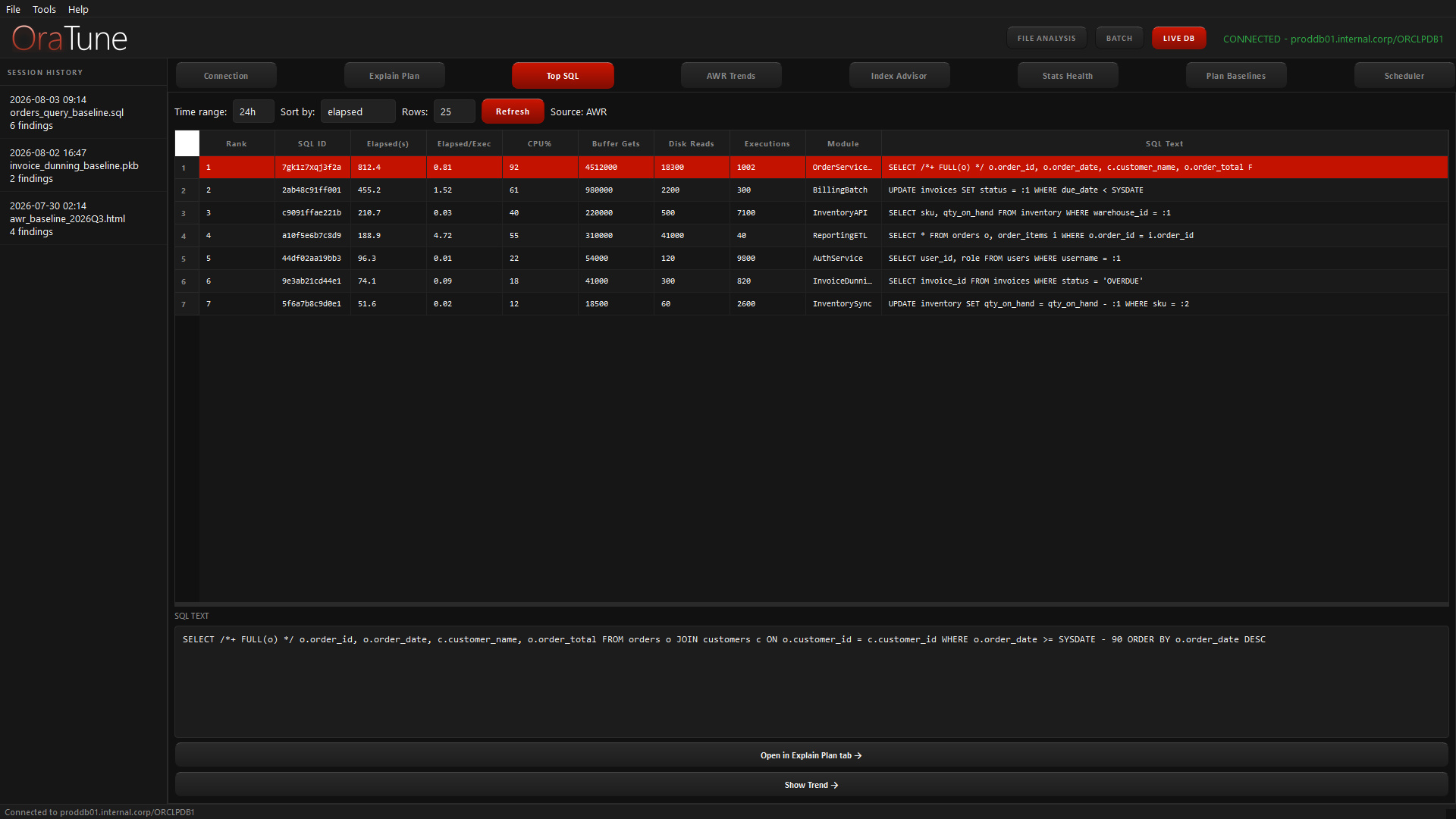 OraTune Top SQL view: statements ranked by elapsed time, CPU, buffer gets, and disk reads.
